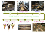 Producenci automatycznych linii do produkcji rożków do lodów mogą mieć niestandardową maszynę do produkcji rożków do lodów